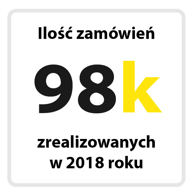 Ilość zamówień