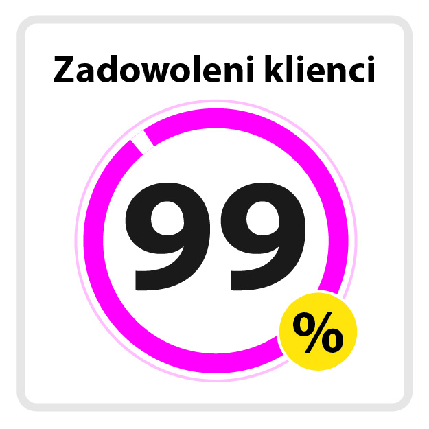 Zadowoleni klienci